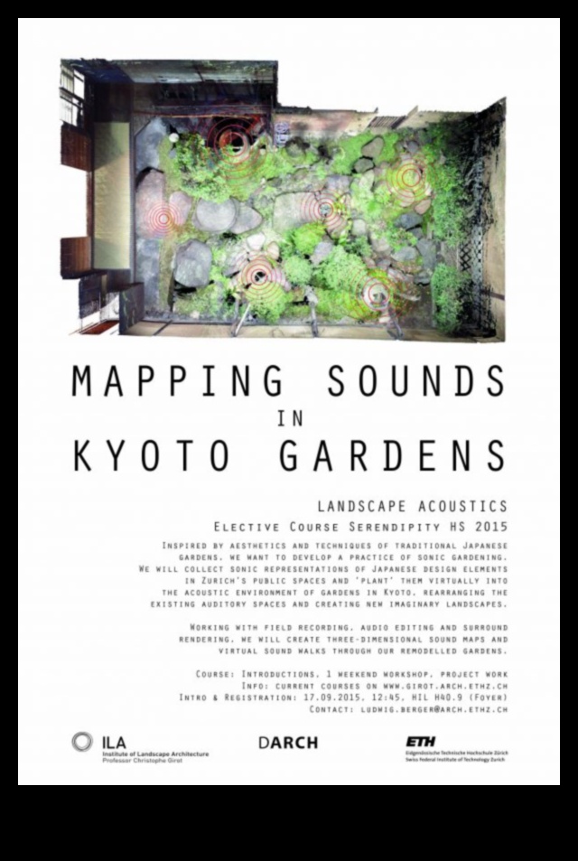 Acoustic Landscapes The Sound of Our Surroundings 1