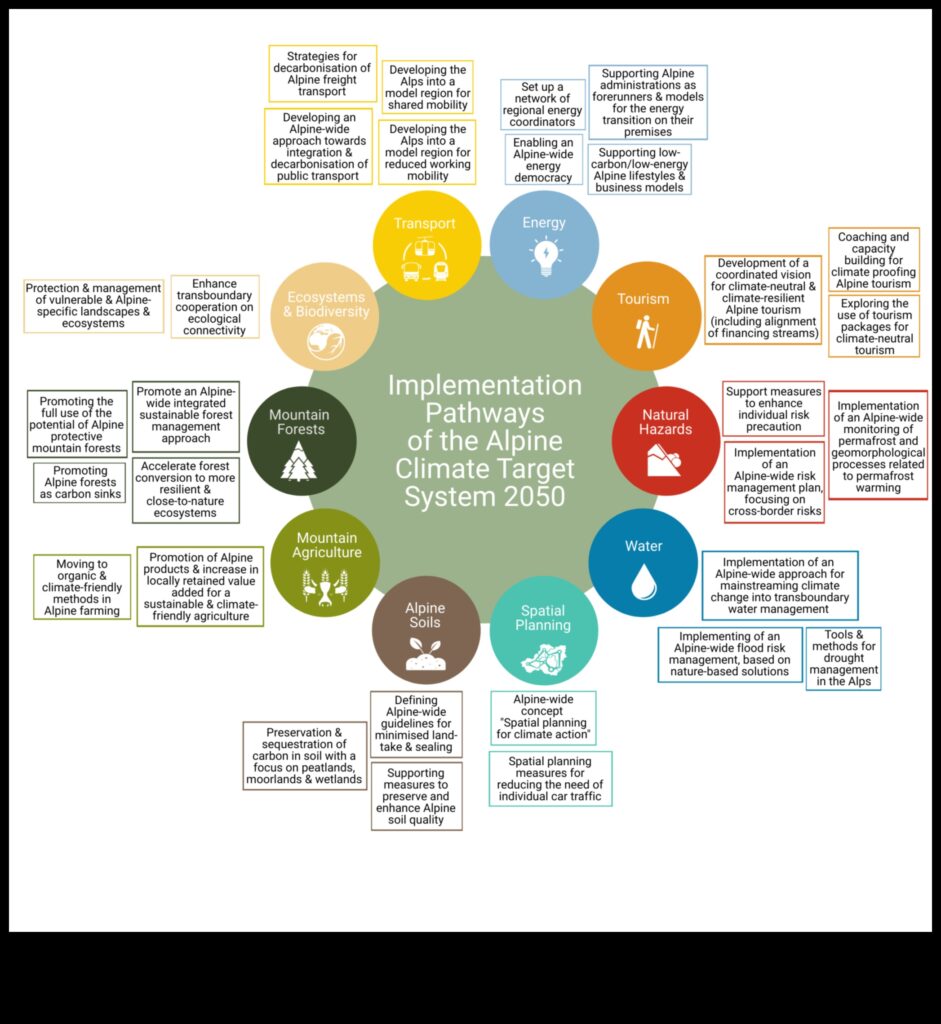 Alpine Resilience A Climate Change Challenge 1
