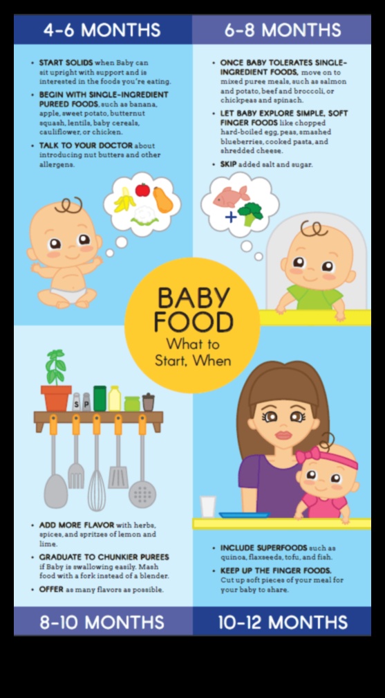 Baby's First Feasts: Introducing Solids with Smiles