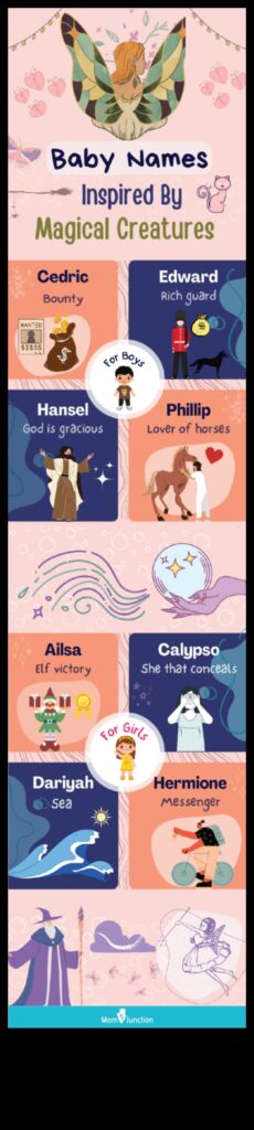 Bewitched by the Beautiful A Magical Journey Through Enchanting and Whimsical Baby Names 1