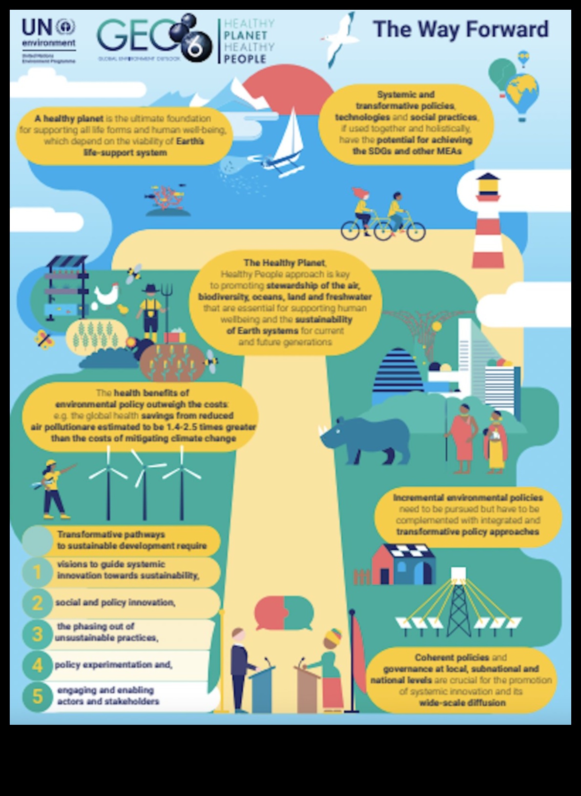 Rainforest Riches: Biodiversity in Lush Landscapes