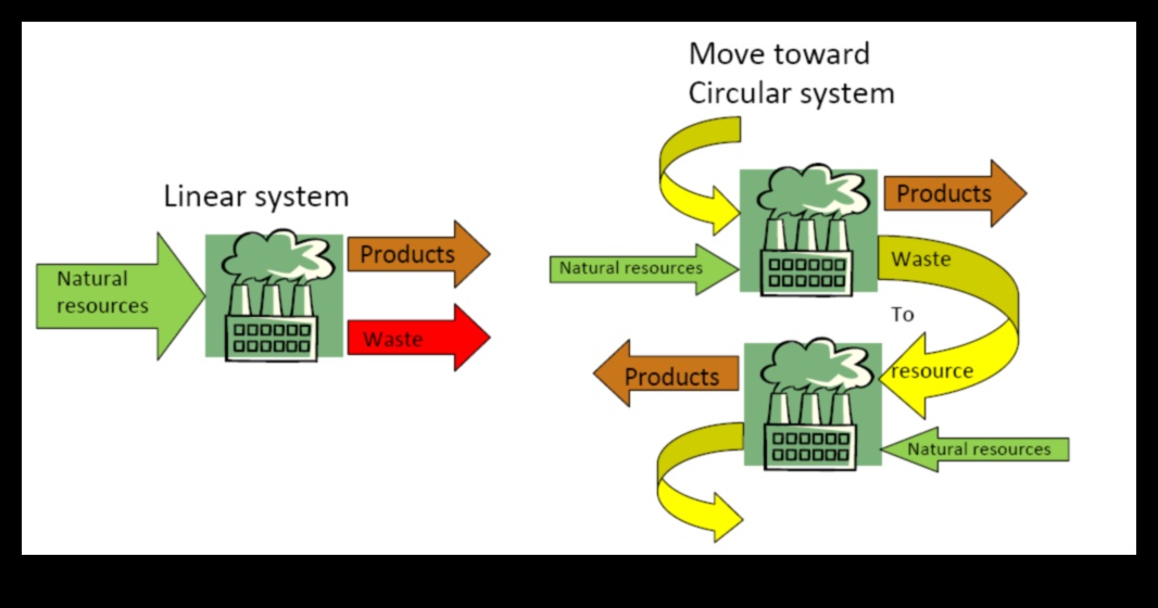 What is the impact of industrialization on the biodiversity of landscapes?