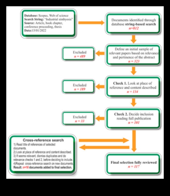 What is the impact of industrialization on the biodiversity of landscapes?