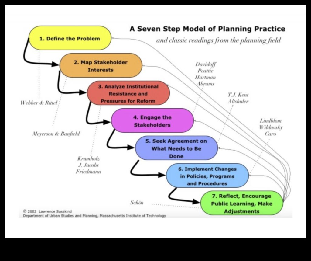 Bloom Blueprint 7 Steps to Transform Your Planning Process 1