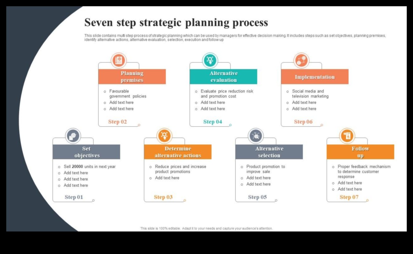 Bloom Blueprint: Transformative Steps for Effective Planning