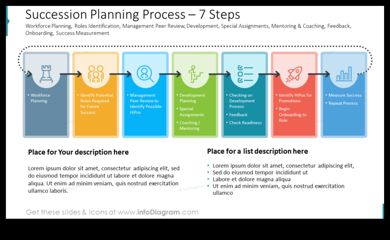Bloom Blueprint: Transformative Steps for Effective Planning