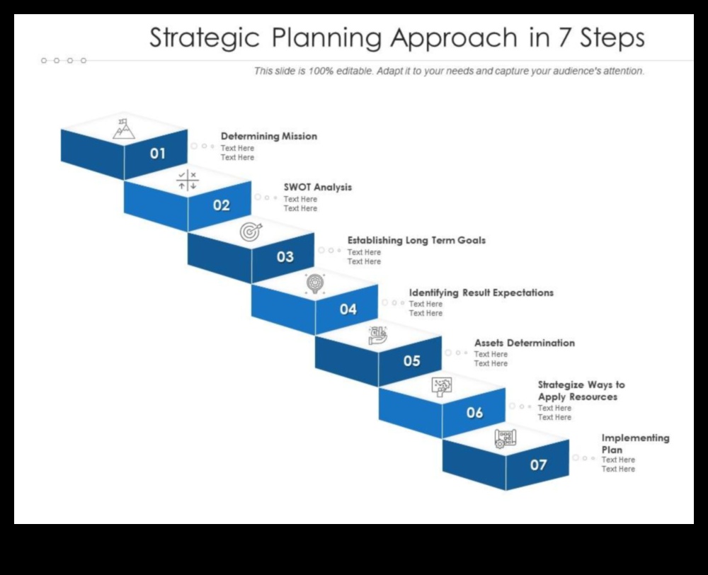 Bloom Blueprint: Transformative Steps for Effective Planning
