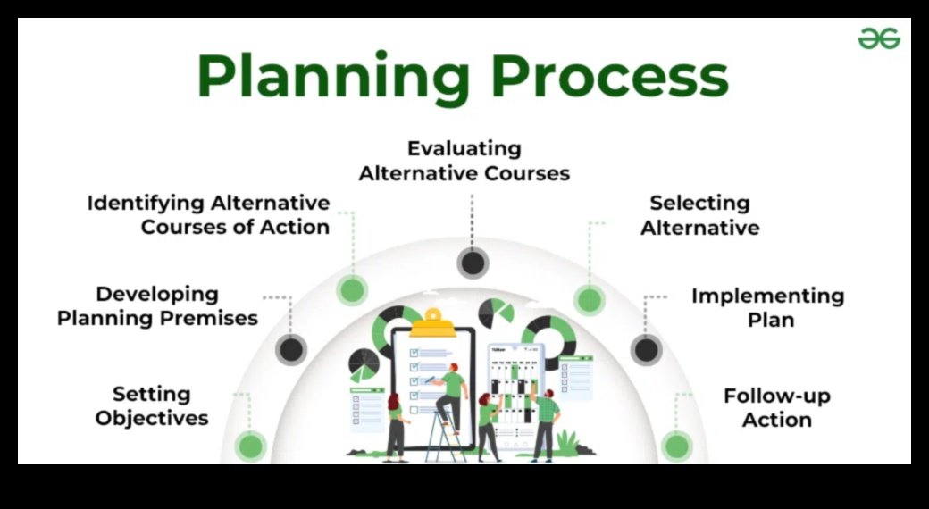 Bloom Blueprint: Transformative Steps for Effective Planning