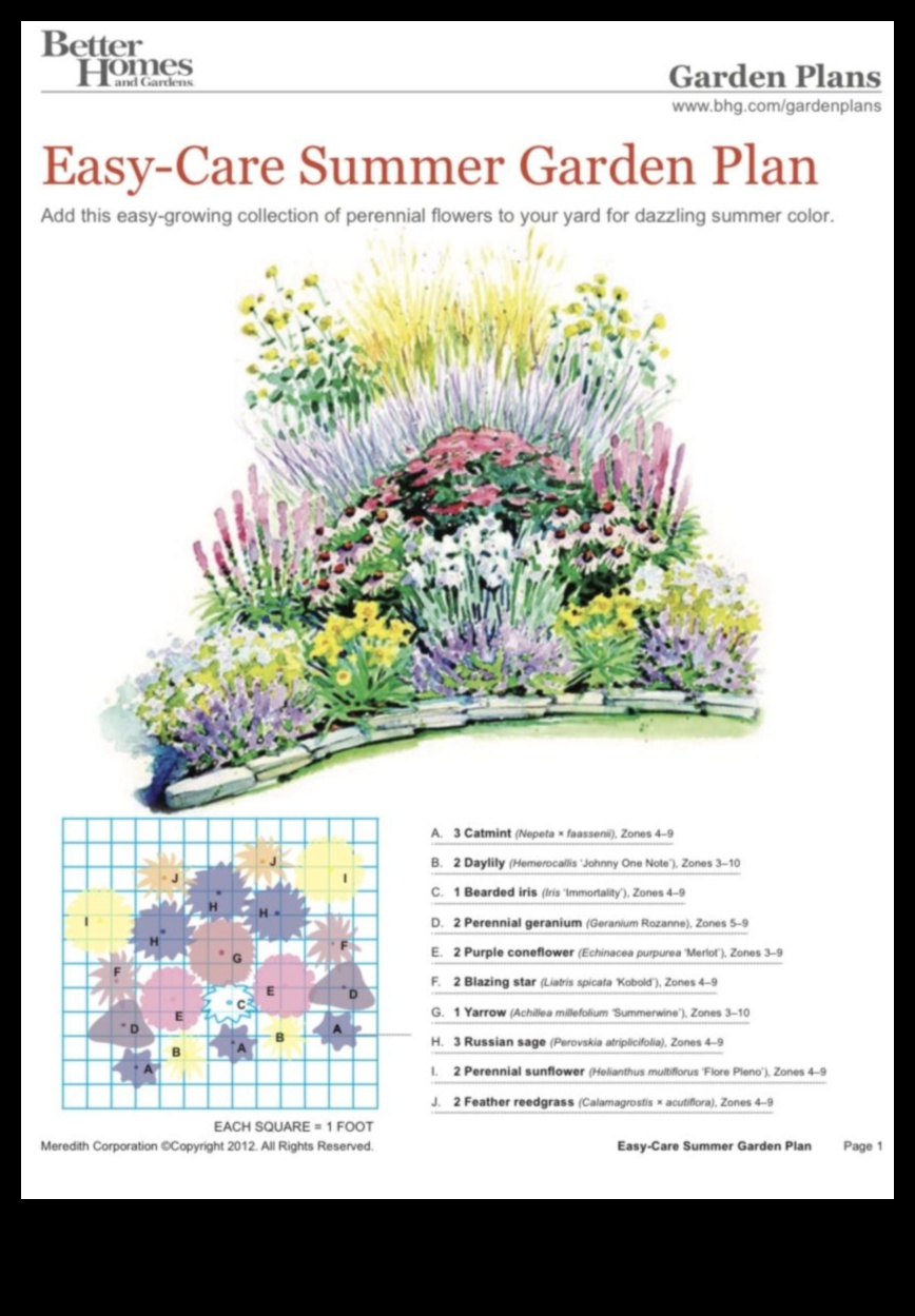 Blossom Blueprint: Elevate Your Space with Garden Planning