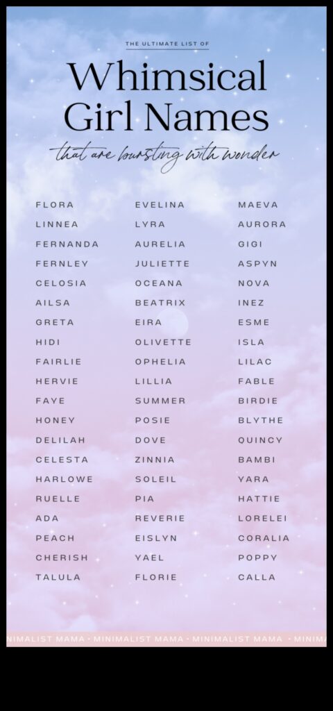 Charmed Choices A Collection of Enchanting and Mystical Baby Names 1