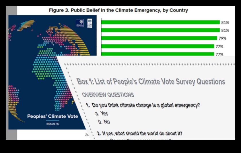 Climate Chronicles: Landscapes Responding to Global Changes