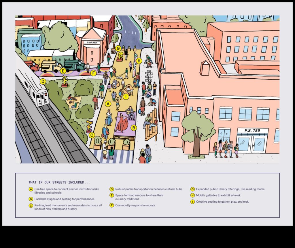 Cultural Diversity and Urban Design 1