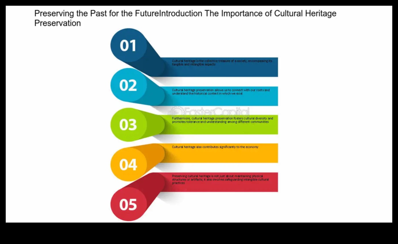 Cultural Heritage Sites: Preserving the Past in Landscapes