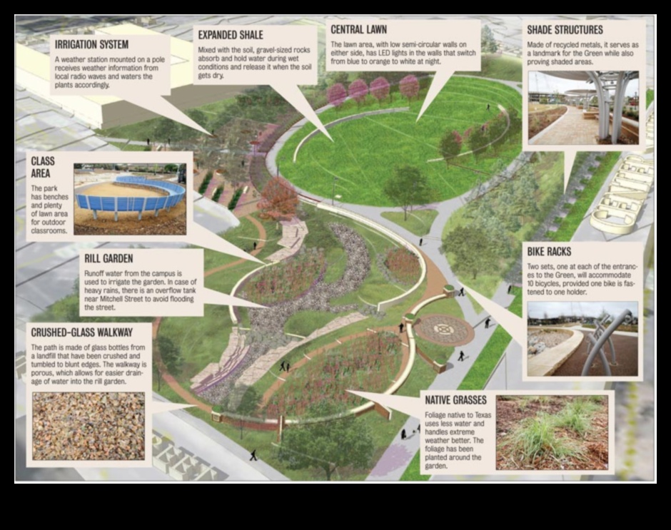 Designing Sustainable Landscapes for the Future 1