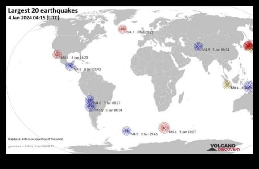 Earth's Dynamic Dance 1