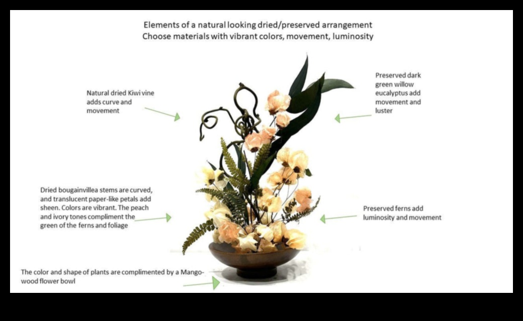 Floral Flourish: Essential Tools to Elevate Your Space