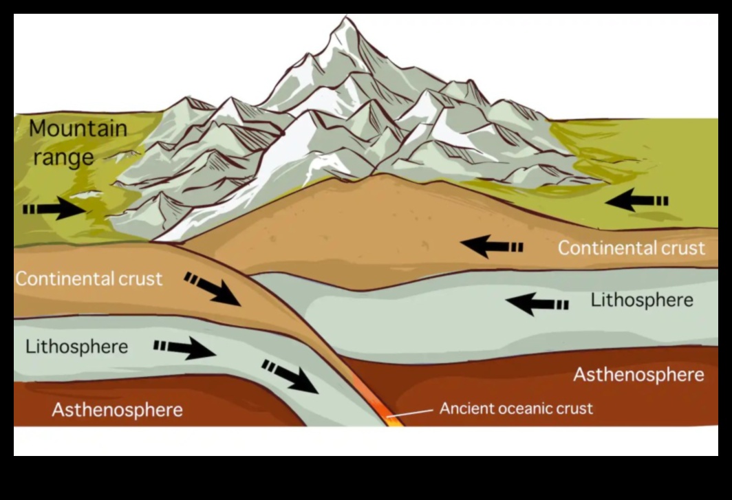 Geological Processes The Building Blocks of Landscapes 1 How do different geological processes contribute to the formation of landscapes?