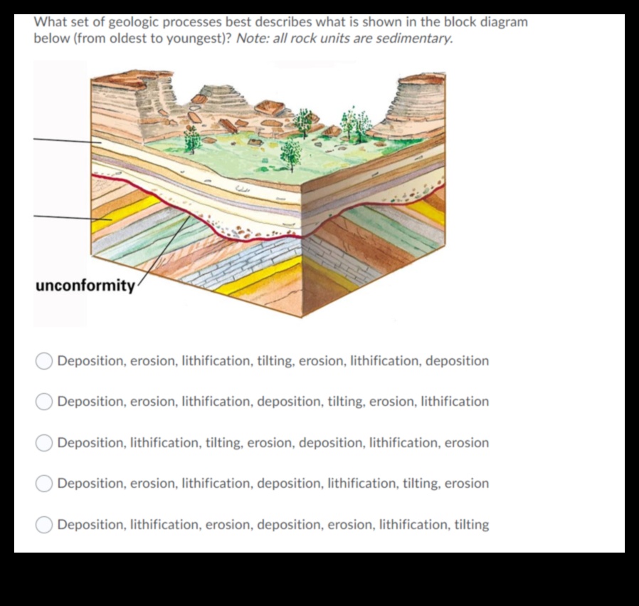 Geological Processes The Building Blocks of Landscapes 2 How do different geological processes contribute to the formation of landscapes?
