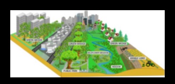 What are the environmental benefits of green urban landscapes?