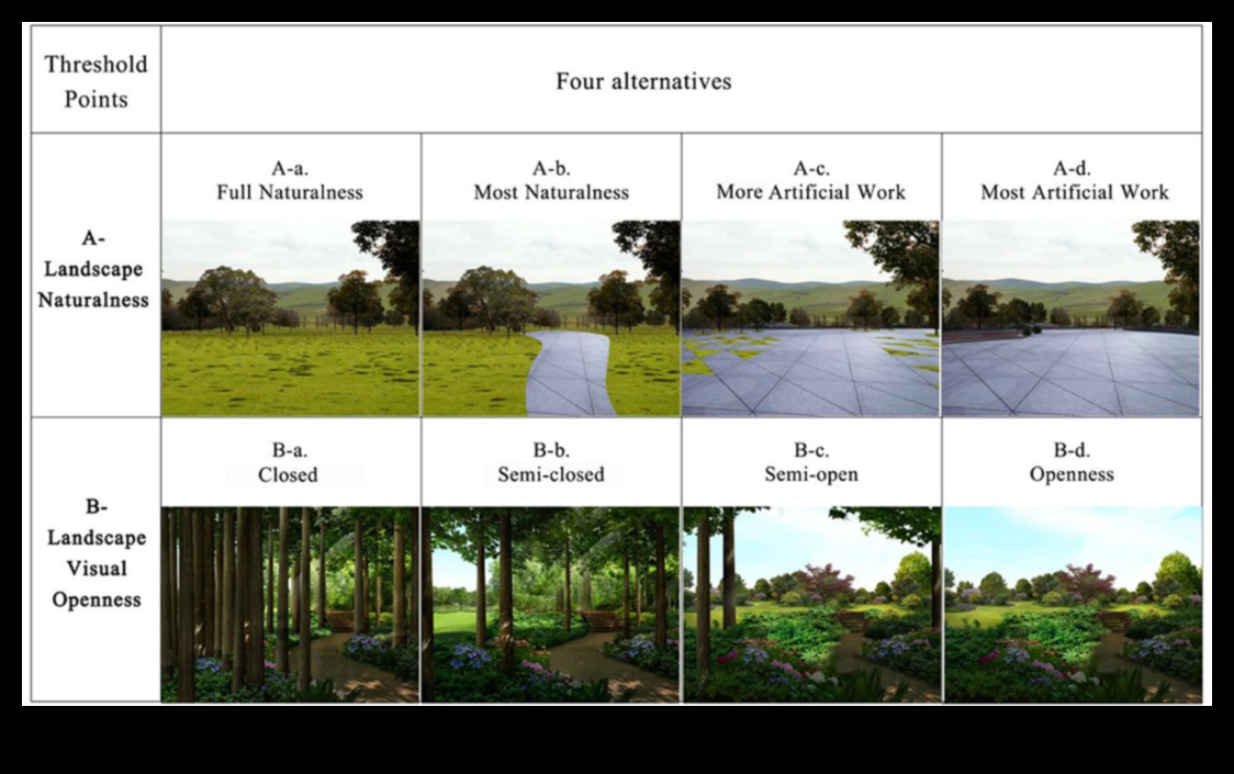 How has technology influenced the way we perceive landscapes?