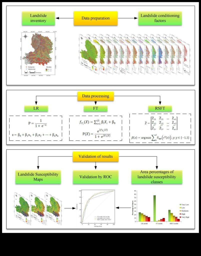 Landslide Susceptibility A Looming Threat 1
