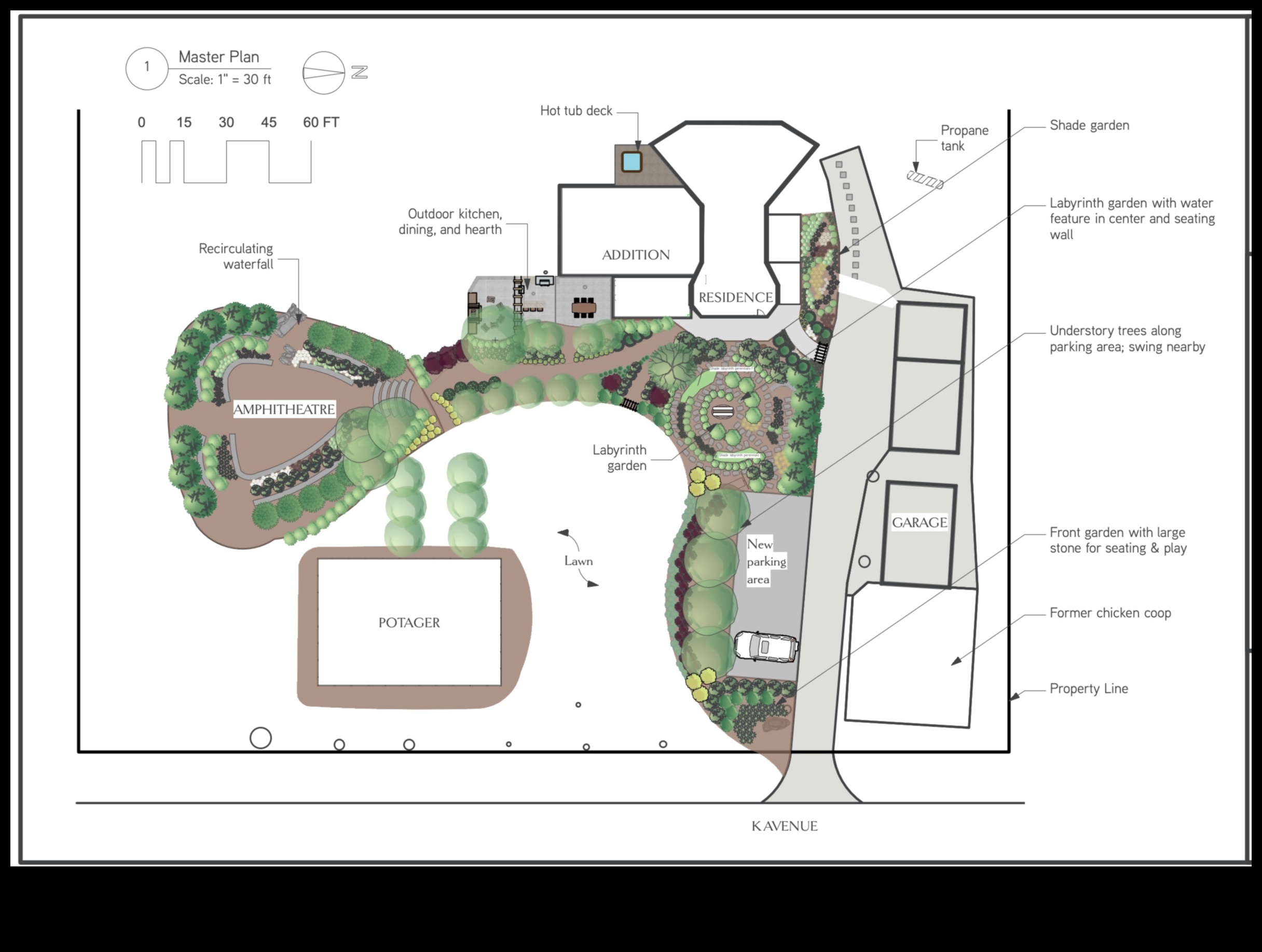Masterful Garden Design: Essential Steps to Plan Your Haven