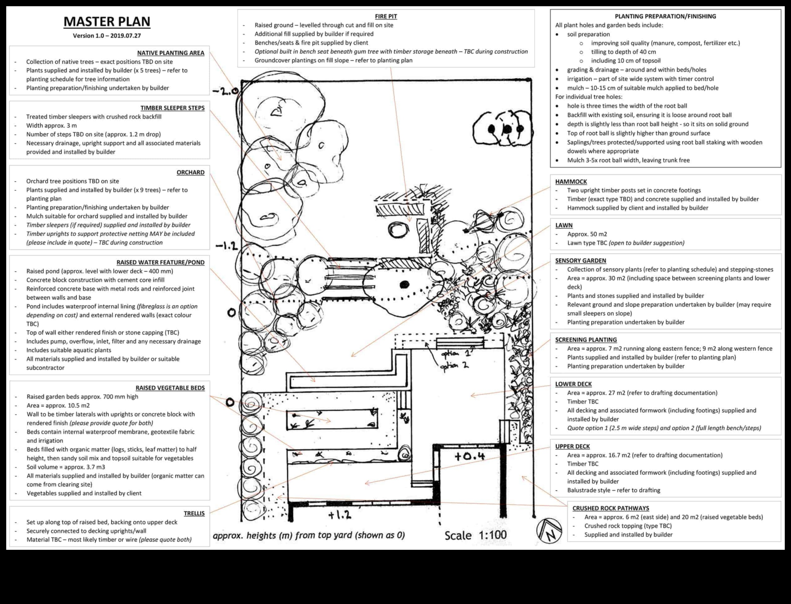 Masterful Garden Design: Essential Steps to Plan Your Haven