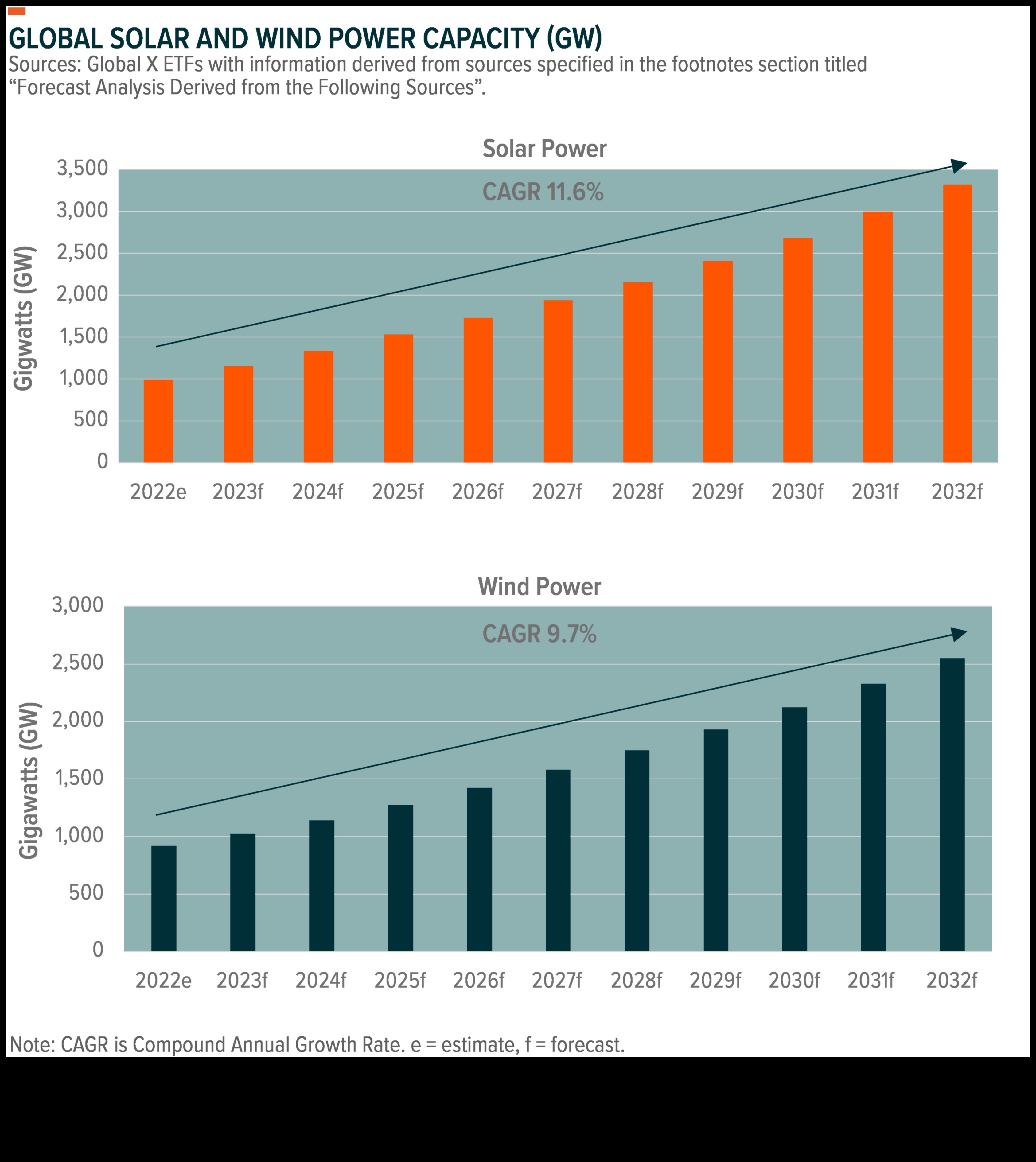 How are suburban landscapes adapting to the need for renewable energy sources?