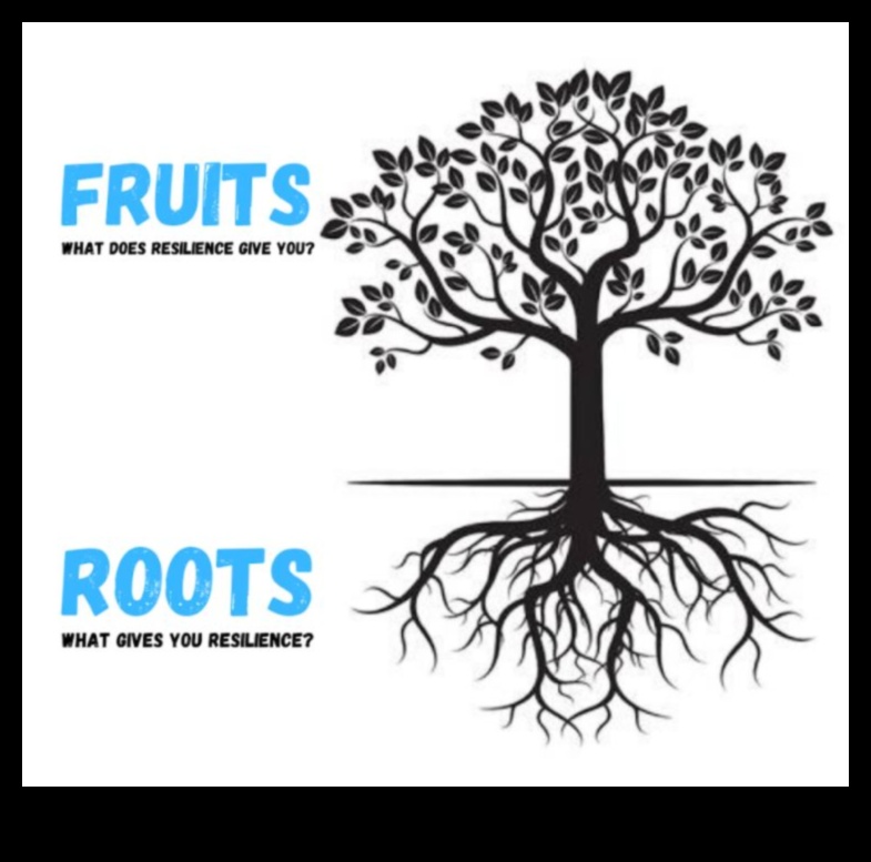 Roots of Resilience How Horticulture Can Help Us Thrive 1