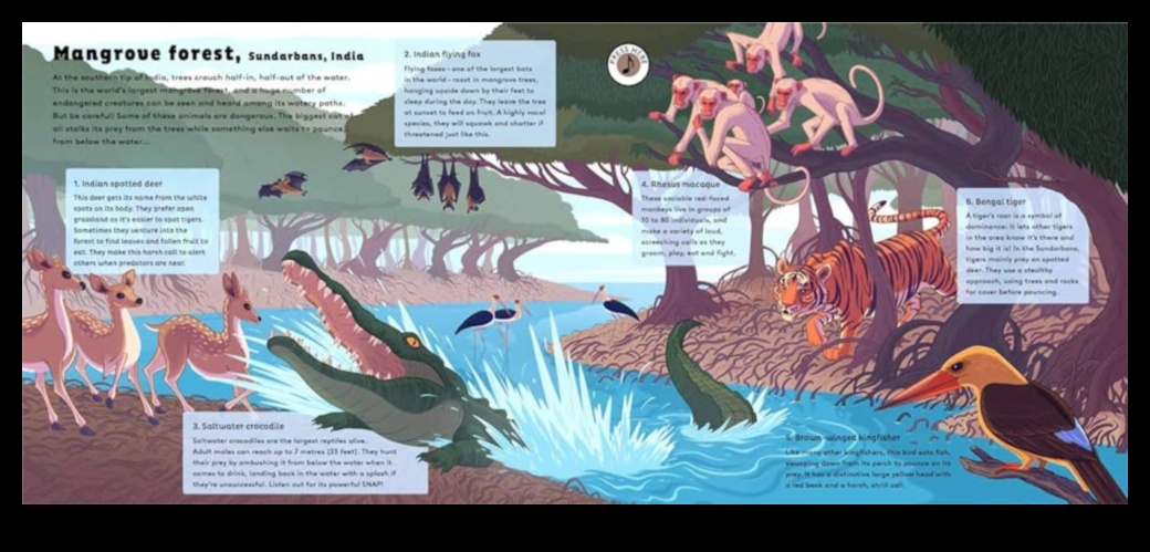 Melodic Nature: The Harmonies of Landscapes in Music