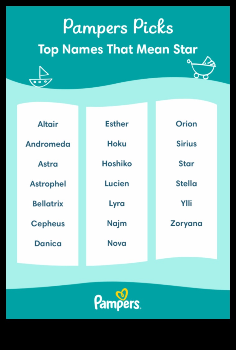 Stellar Selections A Starry Guide to Celestial and Galactic Baby Names 1 Stellar Selections: Celestial and Galactic Baby Names