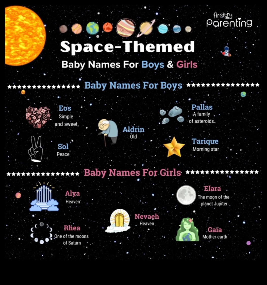 Stellar Selections A Starry Guide to Celestial and Galactic Baby Names 3 Stellar Selections: Celestial and Galactic Baby Names
