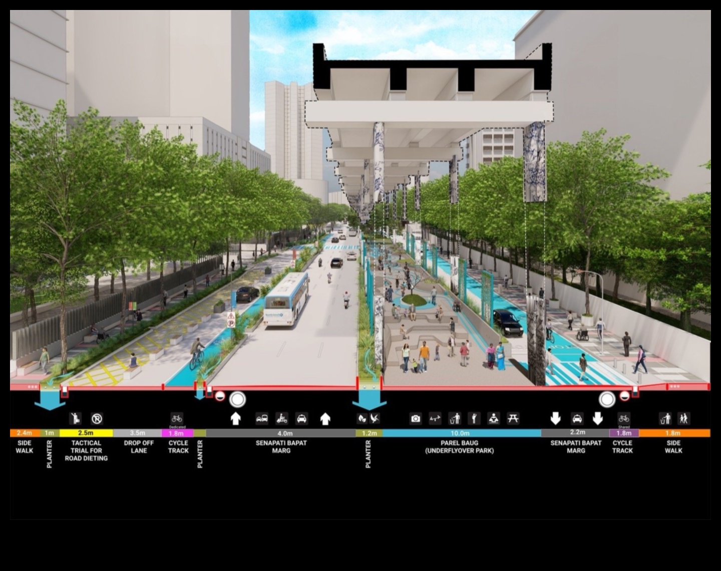 Streetscapes in Motion: The Dynamic Heartbeat of Cities