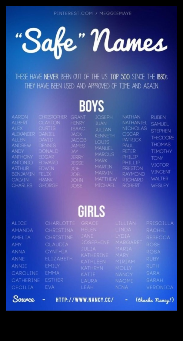 Sunny Side Stories: Narrative-Inspired Baby Names