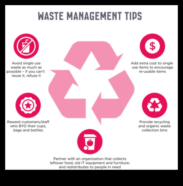 How are suburban landscapes adapting to the need for sustainable waste management?