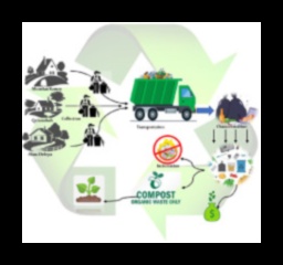 How are suburban landscapes adapting to the need for sustainable waste management?