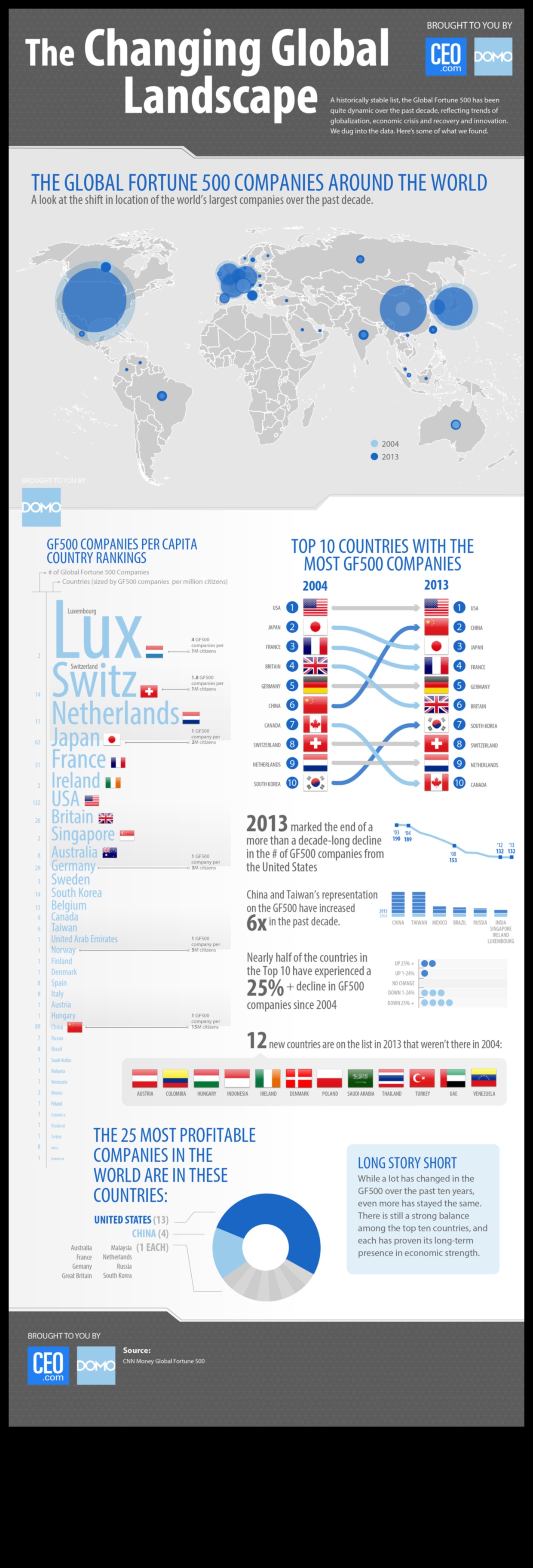 The Changing Landscape of the World 6 Dreamy Perspectives: A Collection of Enchanting Landscape Views