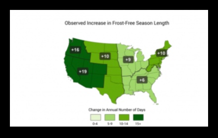 How do agricultural landscapes change throughout the seasons?