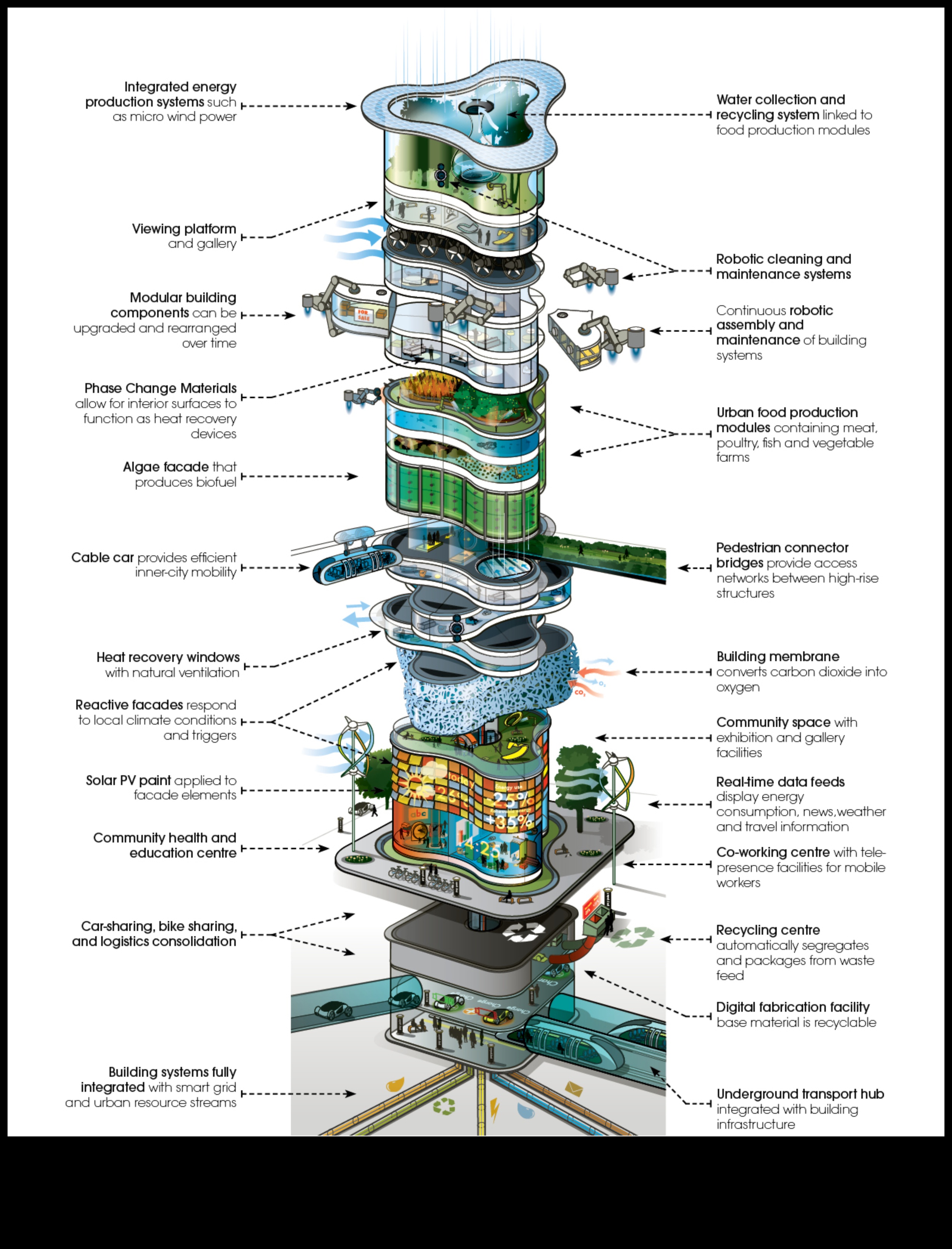 How do human-made structures impact the aesthetics of urban landscapes?