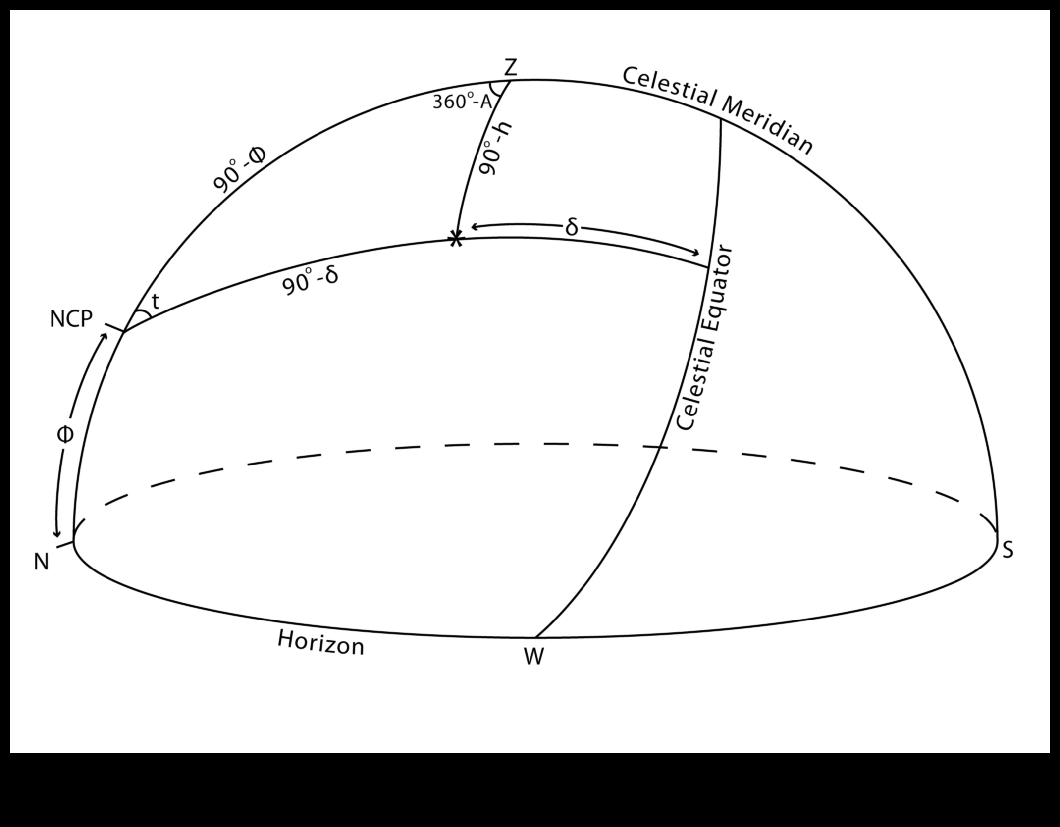 Celestial Horizons: Heavenly Landscapes on Display