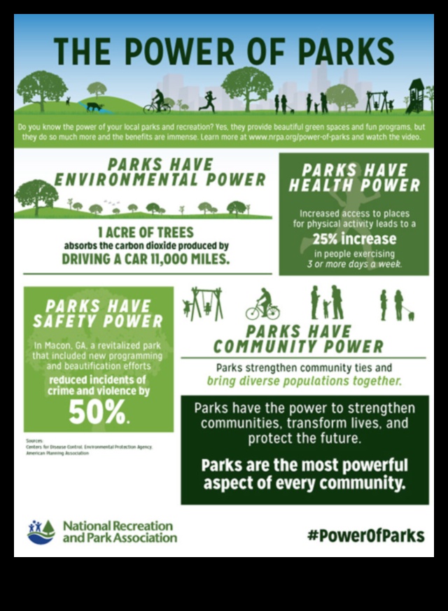 The Many Benefits of Parks 1