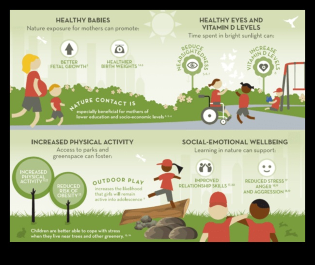 Green Gems: Parks and Gardens as Urban Oasis