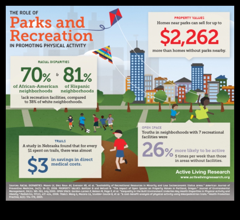 Green Gems: Parks and Gardens as Urban Oasis