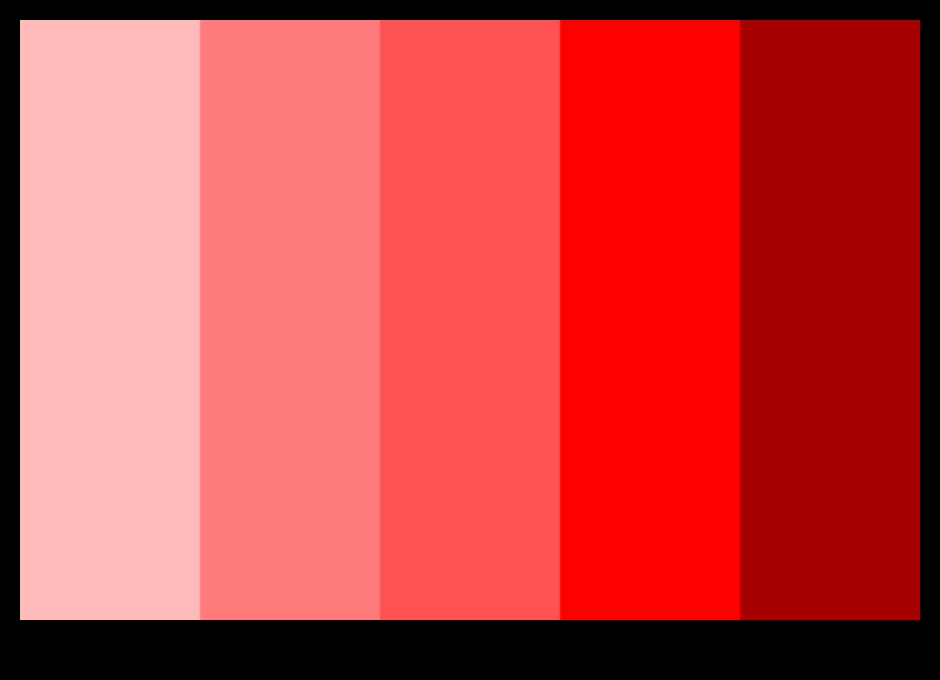 The Many Shades of Palette 1