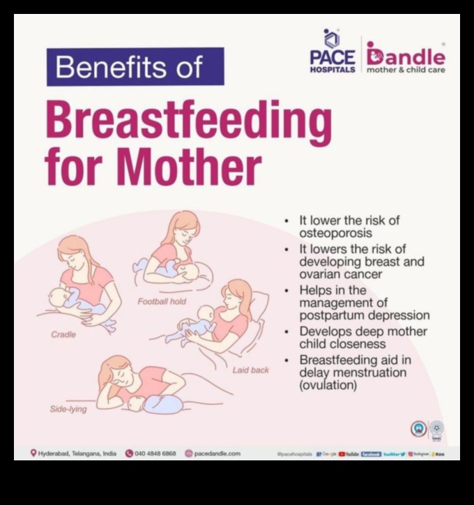 Mother's Milk Magic: Embracing the Power of Breastfeeding