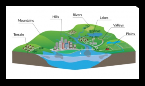 What role does topography play in shaping terrestrial landscapes?