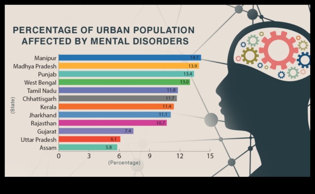 The Urban Landscape and Mental Health 1
