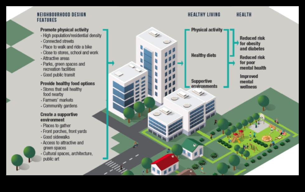 How do urban landscapes impact the mental health of residents?
