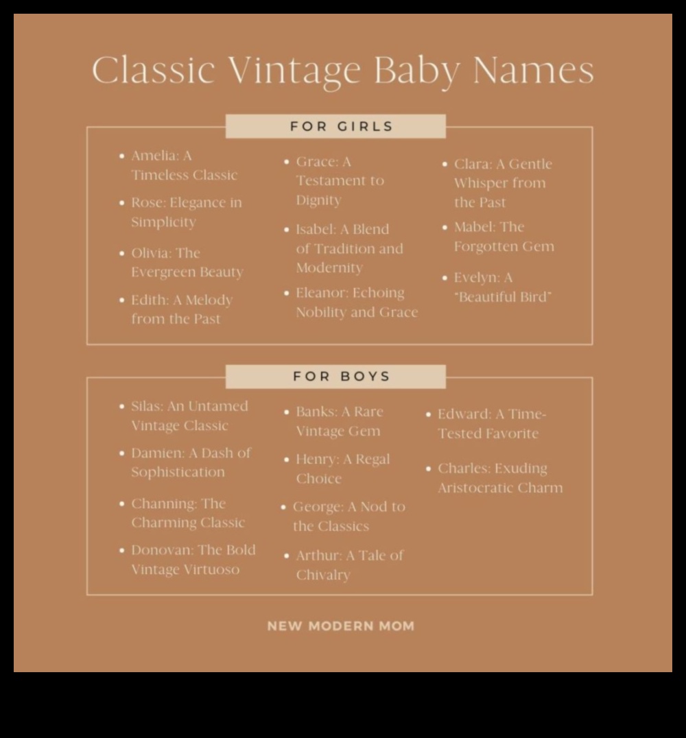Timeless Traditions Classic and Enduring Baby Names for Every Family 2 Timeless Traditions: Classic and Enduring Baby Names