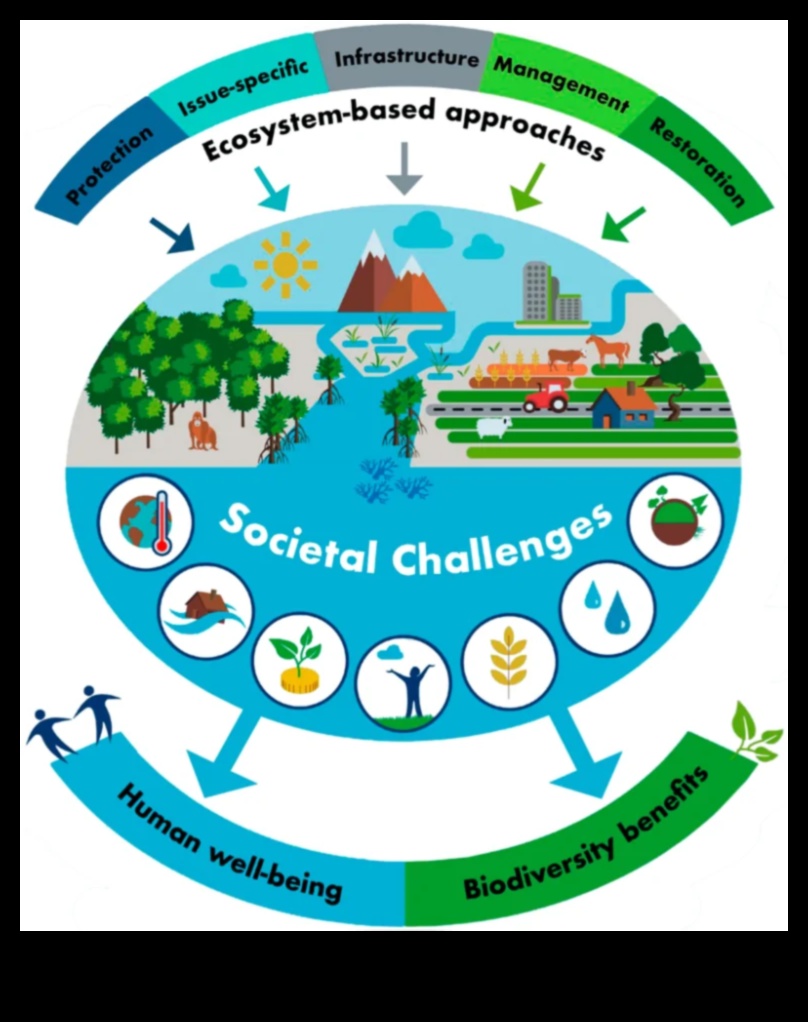 Urban Biodiversity: Wildlife Amidst Cityscapes